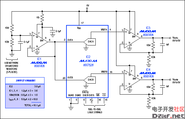 Providing two independent 8-bit DACs with voltage outputs and a common reference, this dual-DAC circuit draws less than 20µA from a 5V supply.