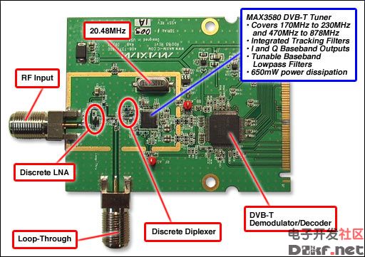 Figure 1. DVB-T receiver reference design features the MAX3580.