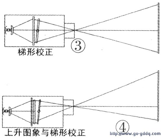 光电电路图 其他光电实用电路图 ->利用偏轴式光学成象原理制作的投影