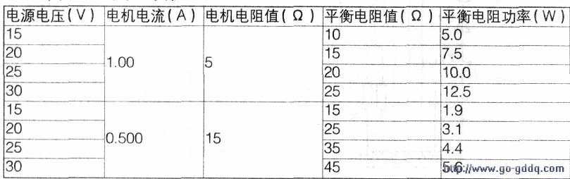 最简单的电动机