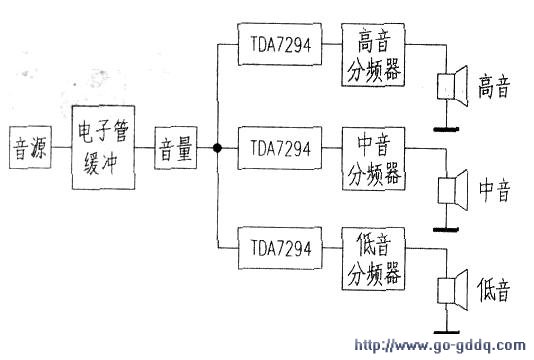 采用6n3胆管的hifi胆石混合功放电路