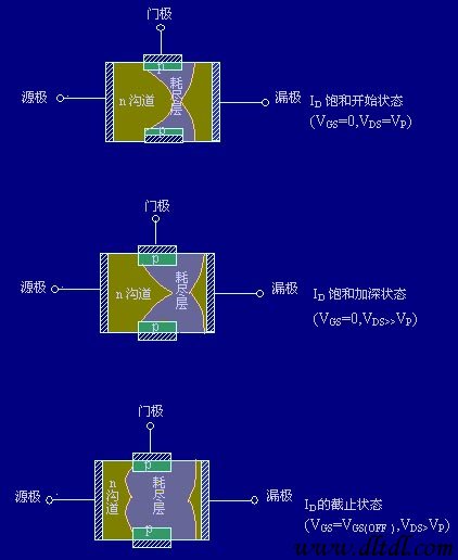 小功率三极管，中功率三极管，大功率三极管，达林顿三极管，SMD贴片三极管