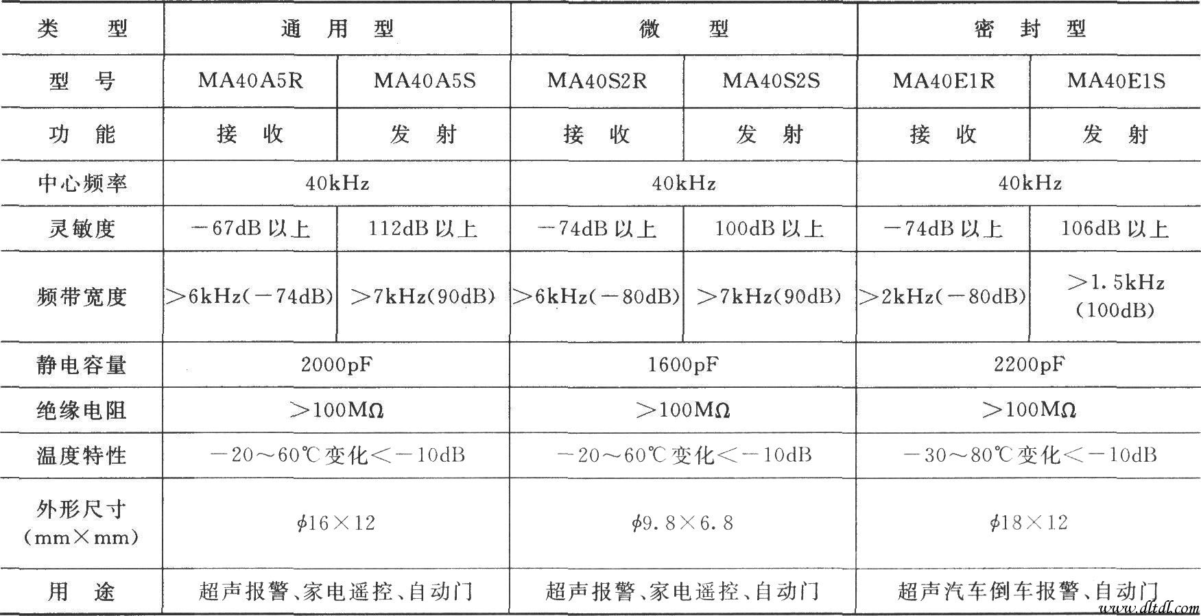 日本村田公司超声压电传感器性能表