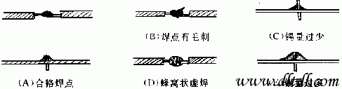 初学者如何掌握电烙铁焊接技术