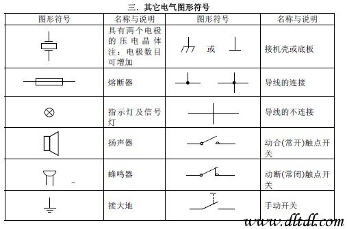 常用电气制图图形符号