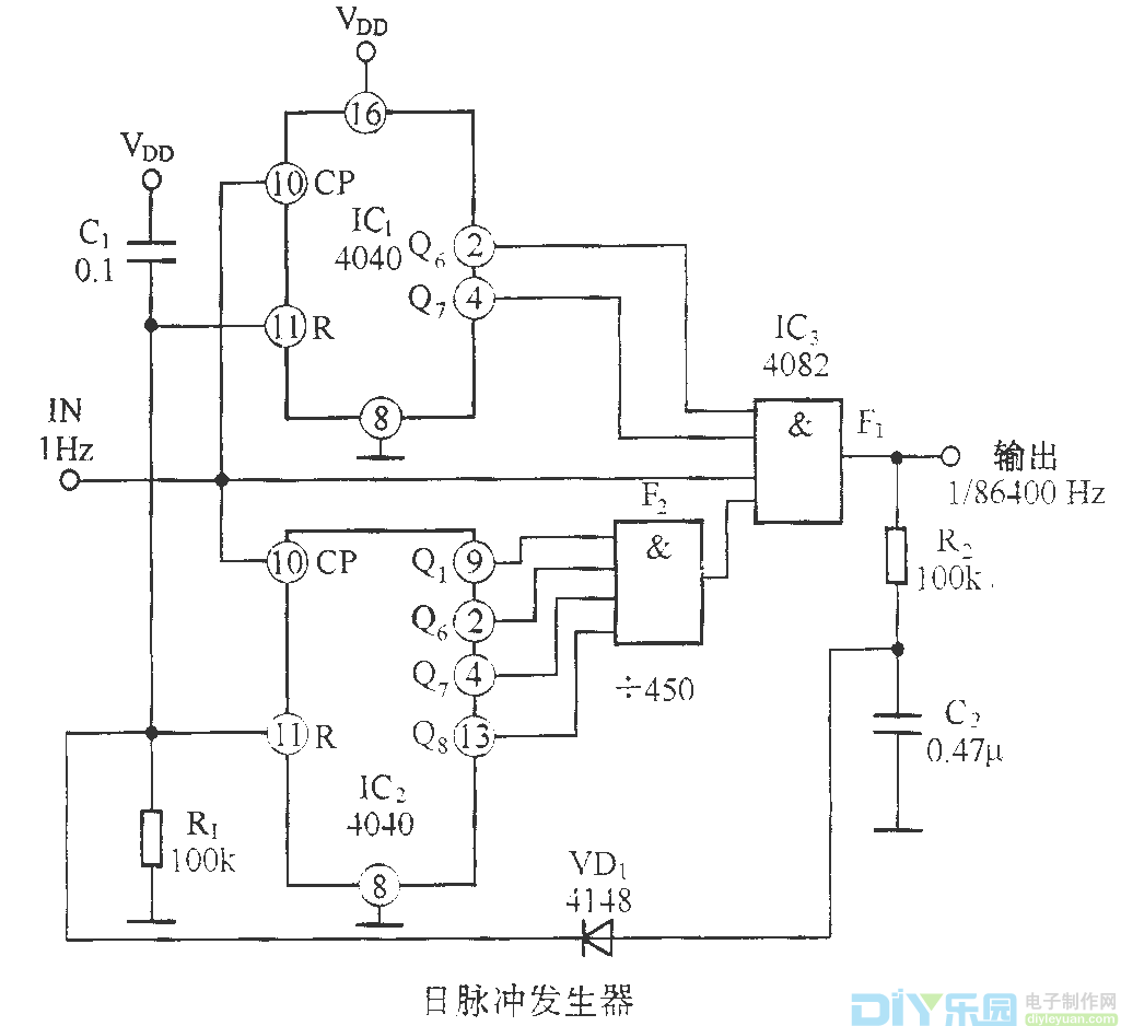 日脉冲（1/86400HZ）信号发生器电路图