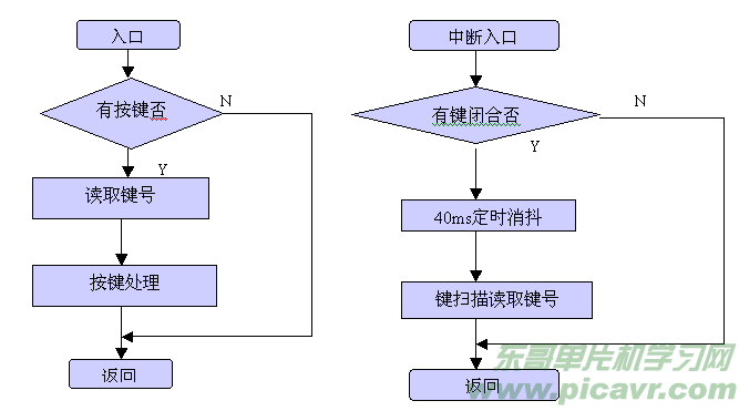 点击在新窗口中浏览产品