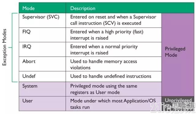 打造超高能效嵌入式環(huán)境 詳解ARM Cortex-A32處理器