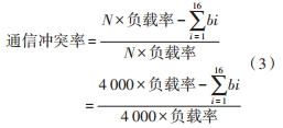 CAN總線通信控制協(xié)議的仿真與性能分析