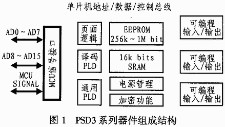 基于PSD3XX與ADMC401接口設(shè)計(jì)的無功發(fā)生器系統(tǒng)