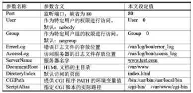 基于ARM-LINUX平台的物联网服务器设计