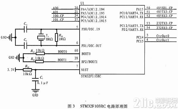 基于嵌入式处理器STM32的抽油机井实时监控系统设计