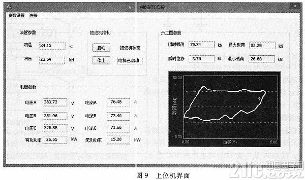 基于嵌入式處理器STM32的抽油機井實時監(jiān)控系統(tǒng)設(shè)計