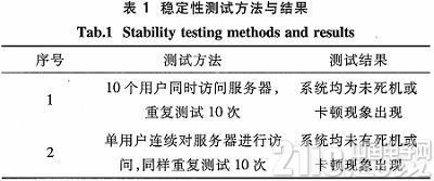 基于S3C6410的無(wú)線視頻監(jiān)控系統(tǒng)設(shè)計(jì)