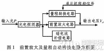 用于光强检测的前置放大及量程自动转换电路