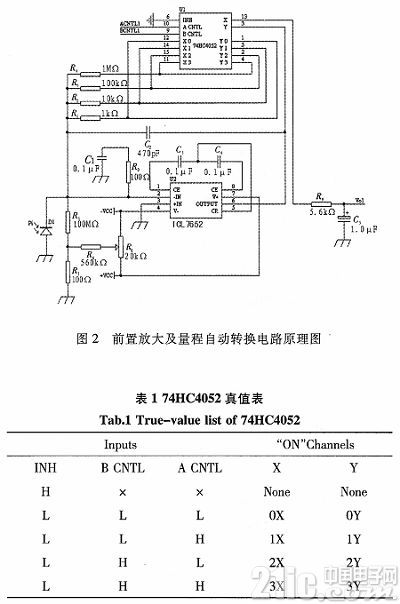 用于光强检测的前置放大及量程自动转换电路