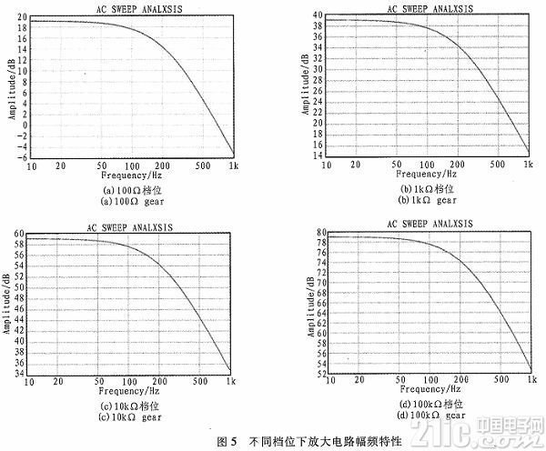 用于光强检测的前置放大及量程自动转换电路