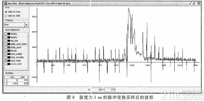 基于變換采樣的超寬帶接收機設(shè)計