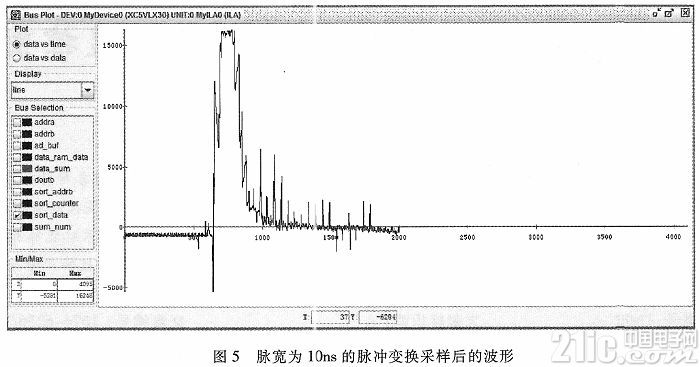 基于變換采樣的超寬帶接收機設(shè)計