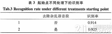 基于聽覺特性的聲紋識(shí)別系統(tǒng)的研究