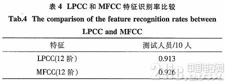 基于聽覺特性的聲紋識(shí)別系統(tǒng)的研究