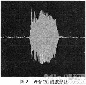 基于聽覺特性的聲紋識(shí)別系統(tǒng)的研究