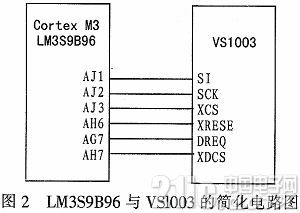 基于Cortex M3的音频播放器的设计