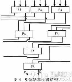 一種CORDIC協(xié)處理器核的設(shè)計與實現(xiàn)