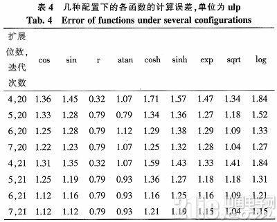 一種CORDIC協(xié)處理器核的設(shè)計與實現(xiàn)