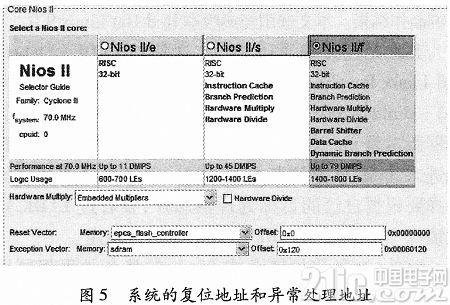 基于Altera FPGA無操作系統(tǒng)的LWIP移植