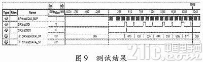 基于ARM的分布式干擾機(jī)控制單元設(shè)計(jì)