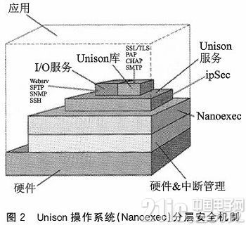 基于嵌入式操作系統(tǒng)的物聯(lián)網(wǎng)安全