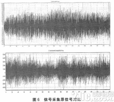 基于ARM的振动信号采集及文件存储系统