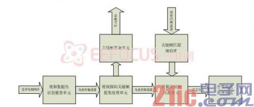 圖5   硬件實(shí)現(xiàn)示意圖