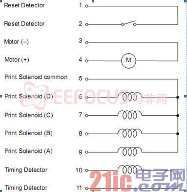 图 3.7 打印机信号接口