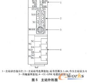 主站外形