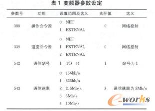 从站参数设定