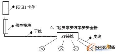 樹型拓樸結(jié)構(gòu)