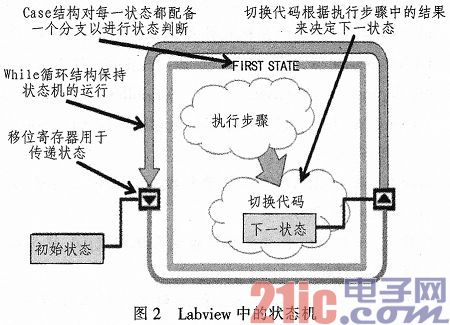 基于虛擬儀器技術(shù)labview的自動飲料機(jī)的設(shè)計(jì)