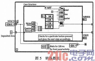 基于虛擬儀器技術(shù)labview的自動飲料機(jī)的設(shè)計