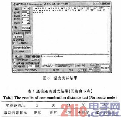 基于Zigbee的船舶狀態(tài)監(jiān)控系統(tǒng)的設(shè)計(jì)與實(shí)現(xiàn)