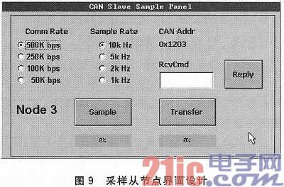 基于CAN总线的嵌入式设备状态监测平台设计