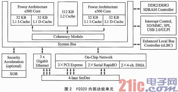 CPS1432交换芯片的串行RapidIO互连技术