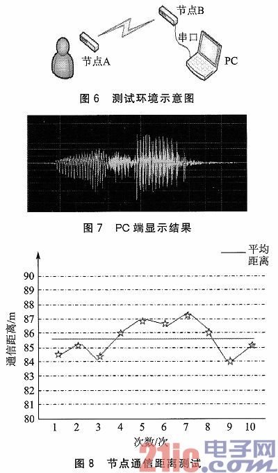 基于CC2530的语音侦听节点设计方案