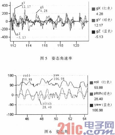 基于ARM的微型航姿参考系统设计与实现