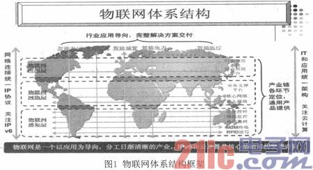 基于物联网的水环境在线监测系统的研发