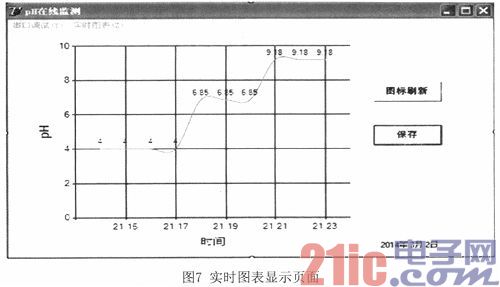 基于物聯(lián)網(wǎng)的水環(huán)境在線監(jiān)測(cè)系統(tǒng)的研發(fā)