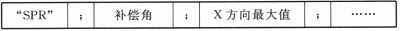 ARM+PLC的裁床數(shù)據(jù)處理系統(tǒng)研究