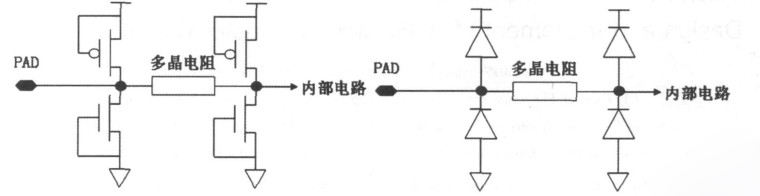 技術解析：CMOS電路ESD保護結構設計