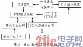 基于ARM-Linux多功能機(jī)器人的設(shè)計(jì)